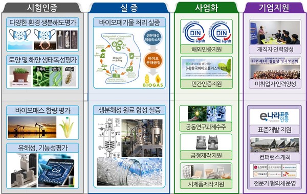 '플라스틱 대체물질 소재부품장비산업 지원센터'의 기능(자료제공=인천시)