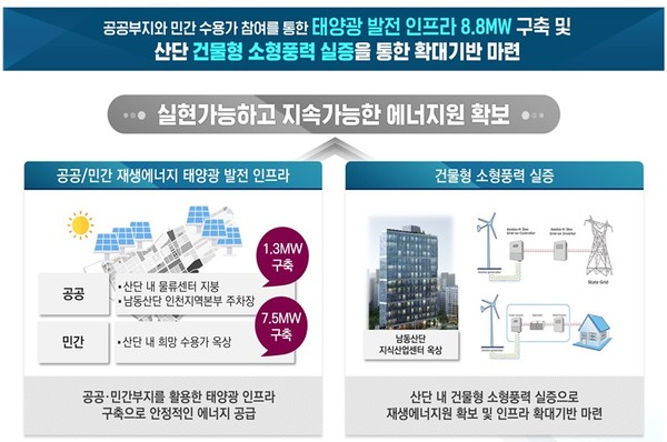 남동산단 '에너지 자급자족 인프라 구축사업' 중 재생에너지원 확보 계획(자료제공=인천시)