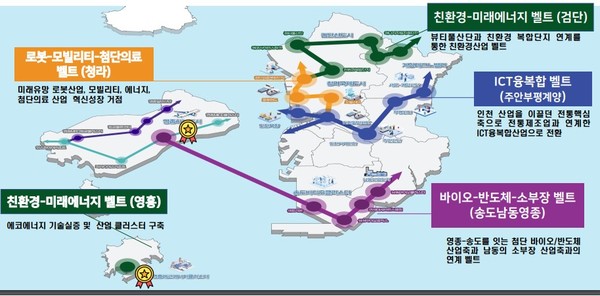 인천시의 첨단산업벨트 구축 계획